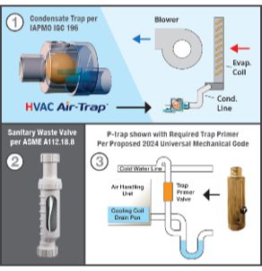 Des Champs' HVAC Air-Trap ICC-ES Evaluated