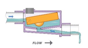 Des Champs HVAC Air Trap PLP Series Waterless HVAC Condensate Trap - Operation